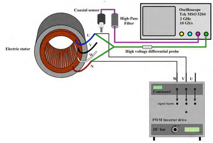 Figure I.22: Scheme of the complete off-line detection system 