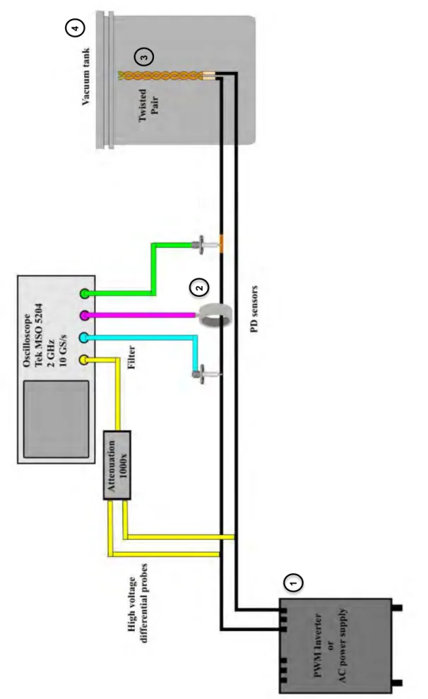 Figure II.14: Experimental set-up for tests at low pressure 