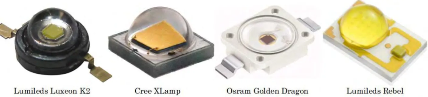 Figure I.17: High power LED packaging. 