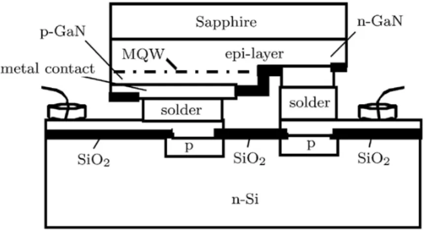 Figure I.45: Si submount as Zener diode for ESD protection in flip chip structure [49] 