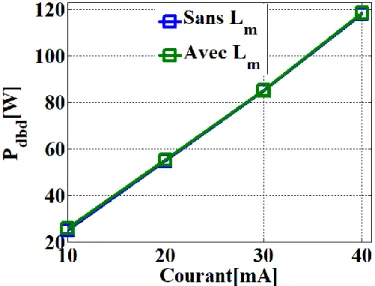 Figure 1-39 : Puissance dans la décharges avec et sans la présence de L m  (30mH), avec une alimentation en 