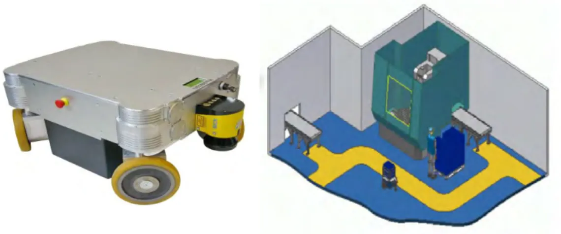 Figure 1.1: A typical transport robot, and an indoor environment model taken from [Neobotix 2016]