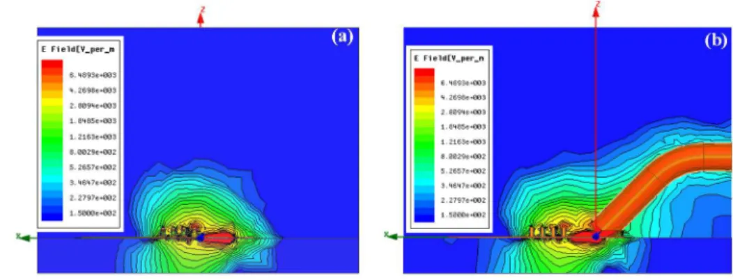 Figure III.9 : carte du champ électrique E tracé à 5 GHz dans le cas de l'inductance simulée  avec le port interne (a) et avec la pointe RF (b)