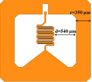 Figure III.18 : effet de la largeur de l'anneau métallique sur Q rad , Q diss  (a), facteur Q et 