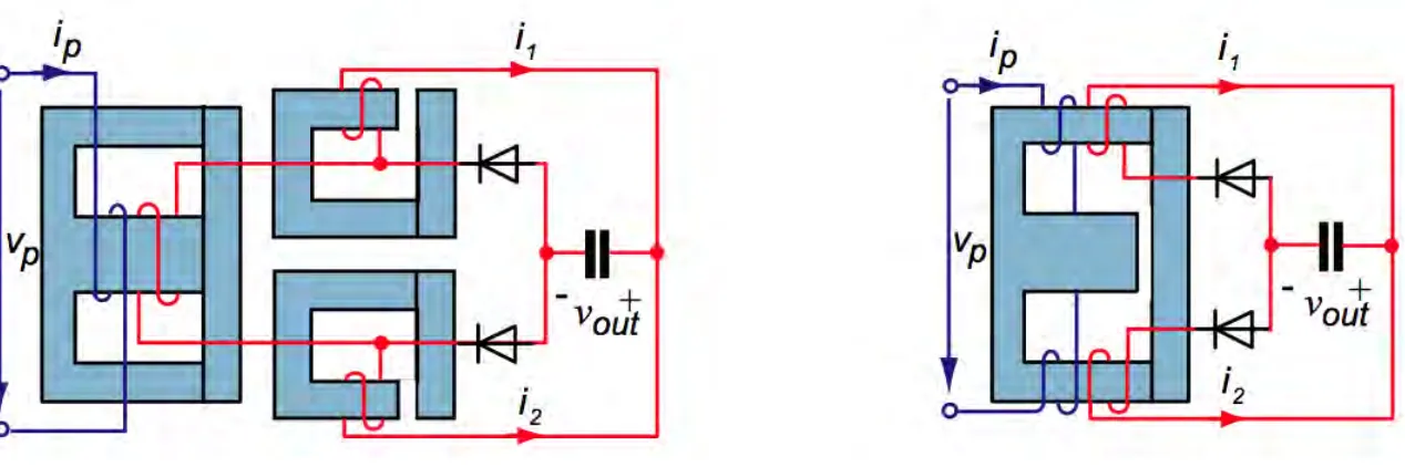 Figure	1-10:	Comparaison	de	la	structure	magnétique	par	des	noyau	magnétiques	discrets	et	le	noyau	 magnétique	intégré	[19]	