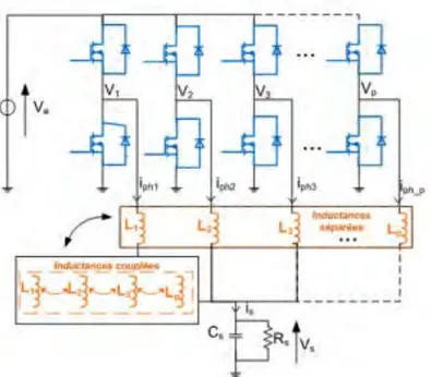 Figure	1-16:	convertisseur	multicellulaire	parallèle	à	p	cellules	avec	les	inductances	séparées	et	les	 inductances	couplées	[33] 