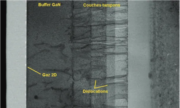 Figure 35 : Photo TEM de la structure d’empilement HEMT AlGaN/GaN