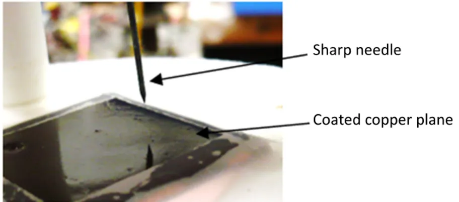 Figure 44: Sharp needle on a coated copper plane to create corona defect 