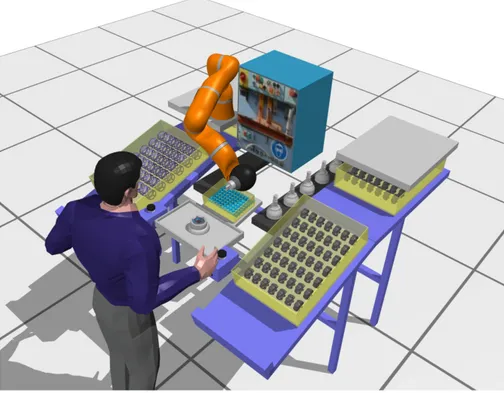 Figure C.1 illustrates a scenario where a human operator cooperates with a KUKA LWR