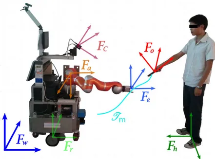 Figure 2.11: Frames for object exchange manipulation: F w : world frame; F r : robot frame;