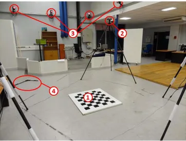 Figure 2-6 : 1 – Échiquier d’étalonnage Vision. 2 – Caméra de profondeur (xtion). 3 - Caméras IR du système MOCAP