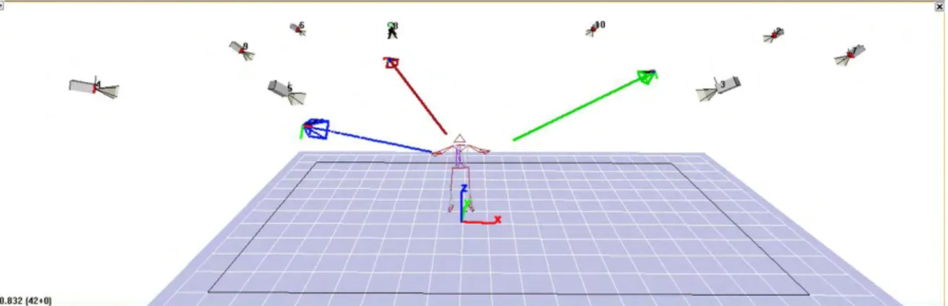 Figure 2-8 : Vue d’ensemble du correspondant virtuel de l’environnement de capture (1 segment = 20cm)