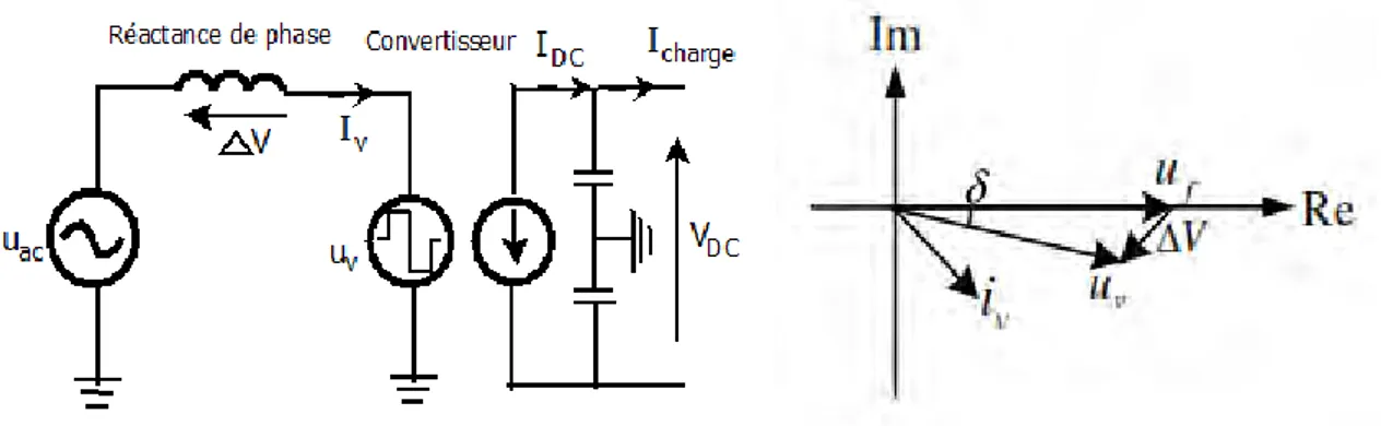 Figure 6: Circuit équivalent d'un convertisseur VSC connecté à un système AC [1] 