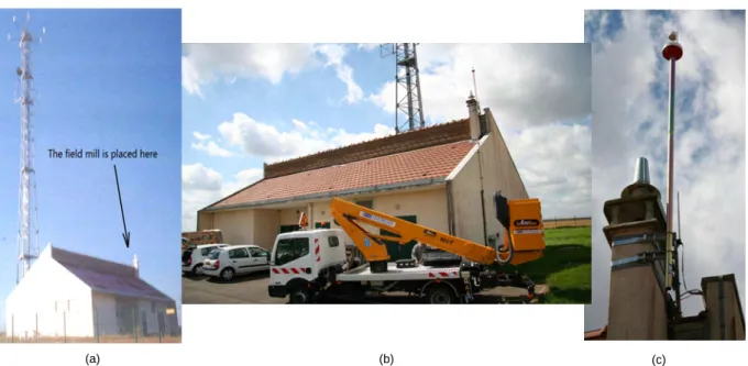 Figure 1.11: Position of the field mill: (a) general view; (b) ground station building; (c) field mill above the chimney.