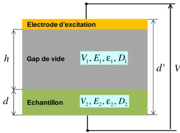 Figure 2-11 : Pont diviseur capacitif permettant le calcul de l’amplitude de l’impulsion appliquée à  l’échantillon