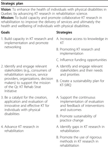 Table 2 Strategic plan summary