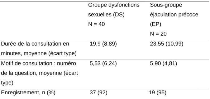 Tableau 2. Déroulement des consultations.   