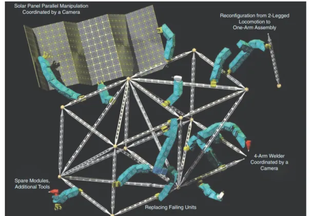 Figure 3.1 – Représentation artistique d’une application spatiale de la robotique modulaire, montrant une colonie de robots en chaînes composés, configurés en diverses morphologies pour une variété de tâches (figure prise de [ Yim et al., 2007 ])