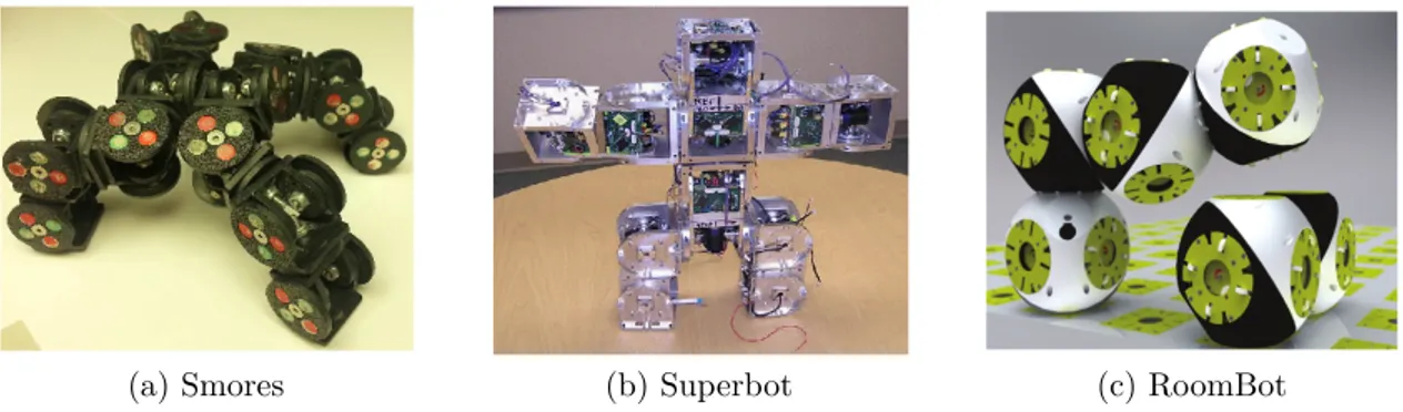 Figure 3.2 – Exemple de robots modulaires auto-reconfigurables