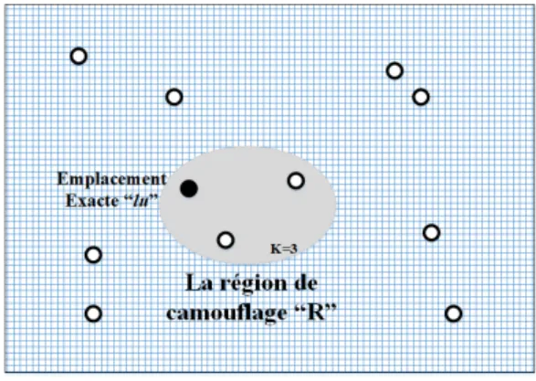 Figure 3.1 – Exemple de obscurcissement.