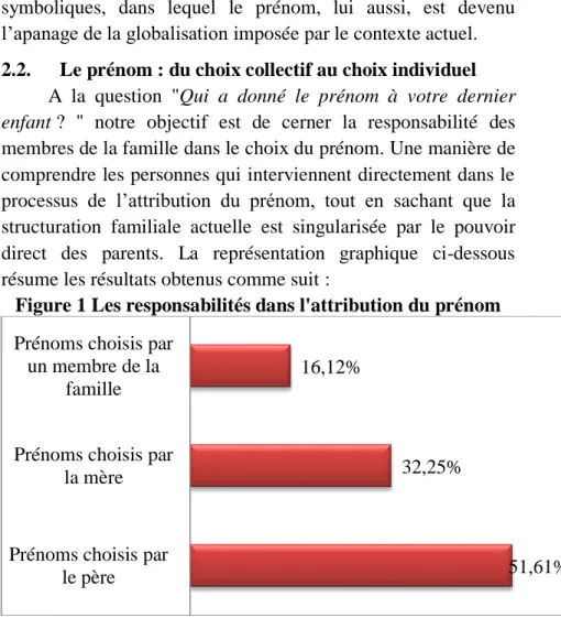 Figure 1 Les responsabilités dans l'attribution du prénom 