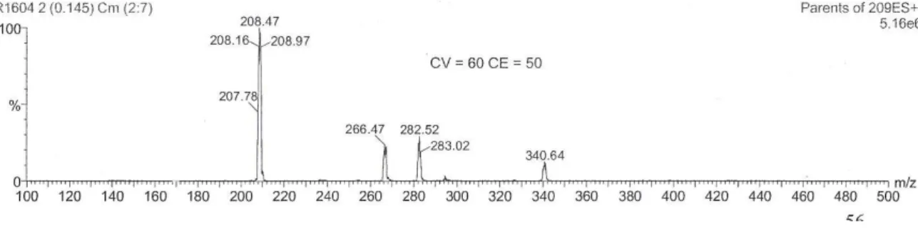 Figure 6. L’analyse d'ion fragment 265e à m / z 209 à partir du composé 265. 