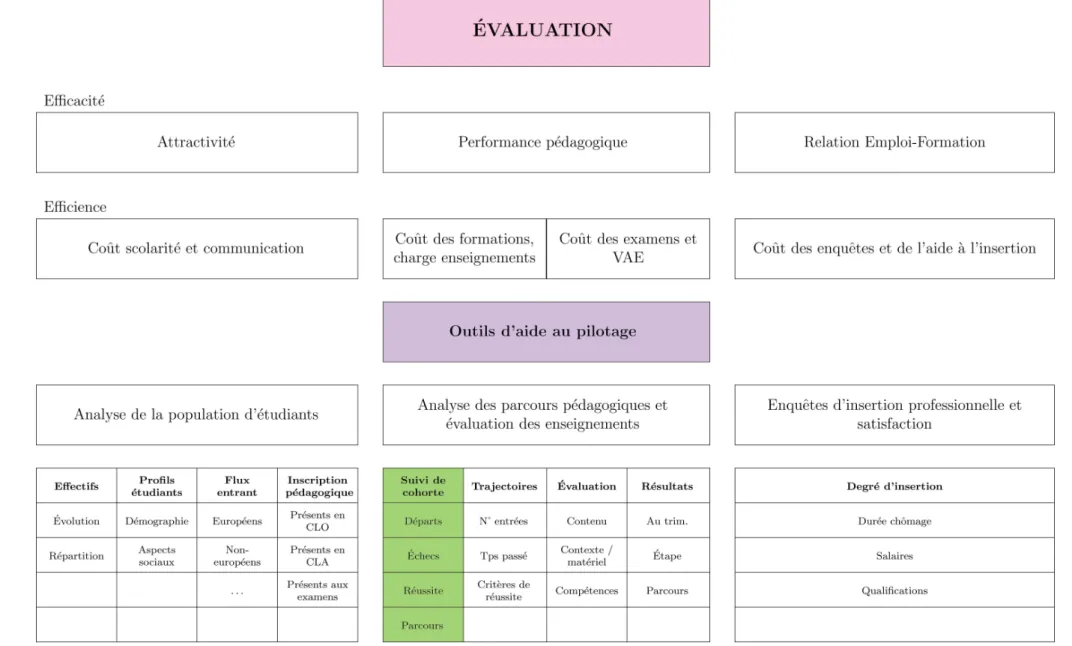 Figure 1 – D´efinition sch´ematis´ee du suivi de cohorte.