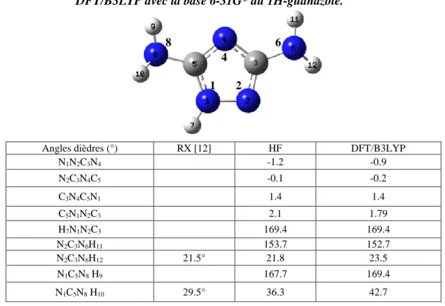 Tableau II.3.c : Angles dièdres expérimentaux et calculés aux niveaux HF et  DFT/B3LYP avec la base 6-31G* du 1H-guanazole