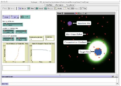 Figure 3.12 : Nano-robots effectuant la recherche de cible en collaboration. Exemple de  simulation netlogo annotée avec des objets d’intérêt
