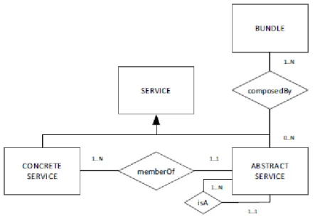 Figure 5.5. Composition d’un paquet de services [56]. 