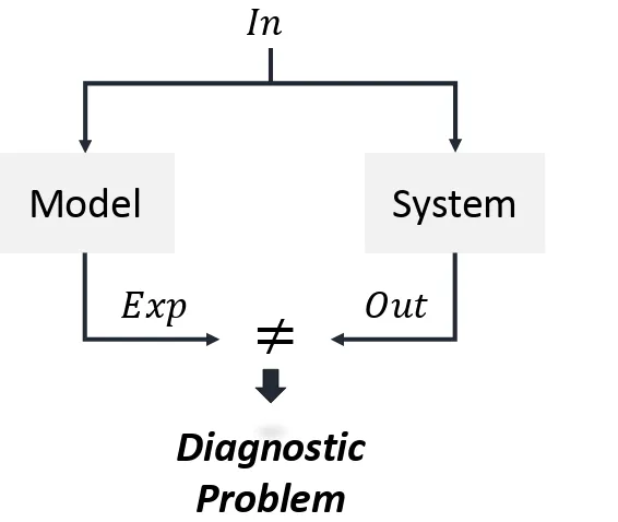 Fig. 2.1. Model System