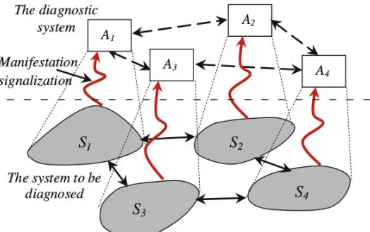 Figure 2.2: A diagnostic system architecture.