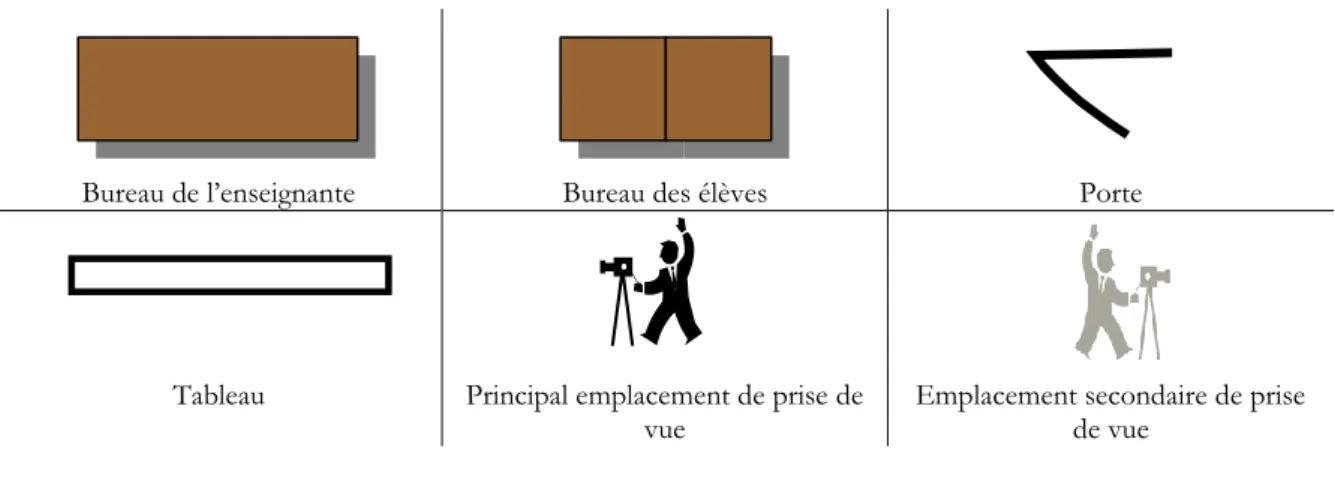 Tableau Principal emplacement de prise de 