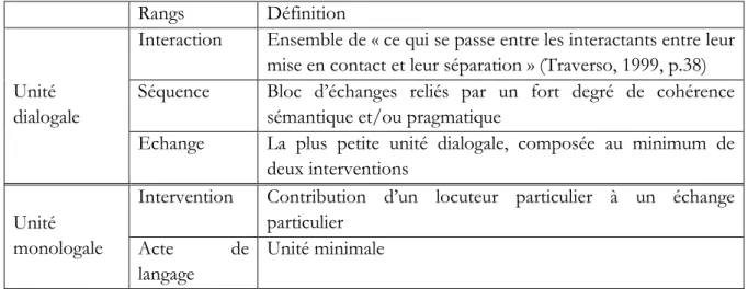 Tableau 1 : Structure hiérarchique des interactions verbales 