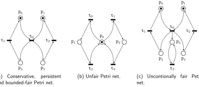 Figure 2.5: Conservation, persistence and fairness.