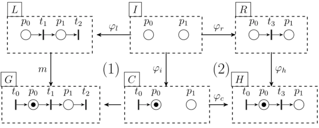 Figure 3.2: DPO diagram.