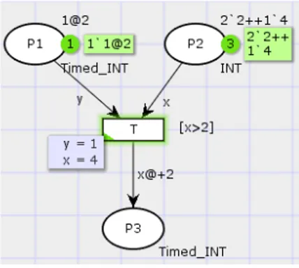 Figure I.1: A simple example of a CPN: before firing the transition