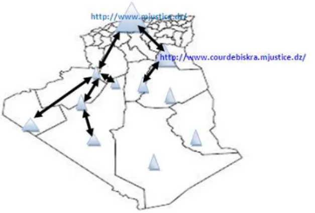 Figure II.1: An abstract view of the multi-domain tree of the Justice Information system in Algeria.