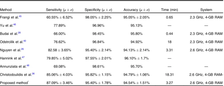 Table 2 demonstrates the performance of the proposed method compared to other existing methods on the  high-reso-lution database