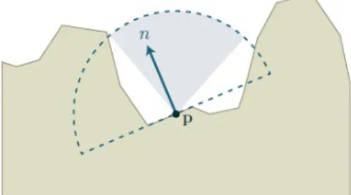 Figure 2-1 Un point p situé dans une zone encaissée recevra moins de lumière. 