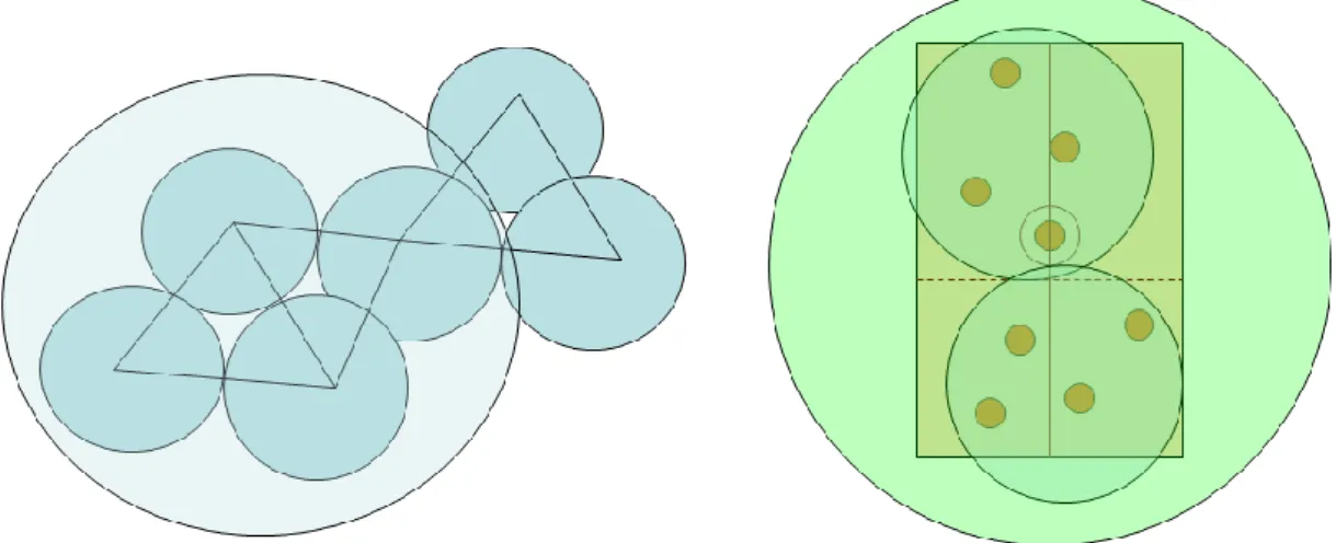 Figure 7. Processus de construction de l'hiérarchie. 
