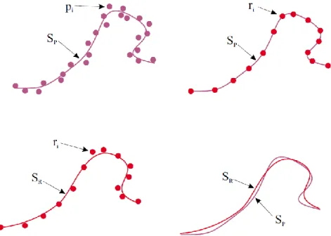 Figure 14. Surface MLS formée à partir du nuage initial et du nuage réduit  (Alexa, et al