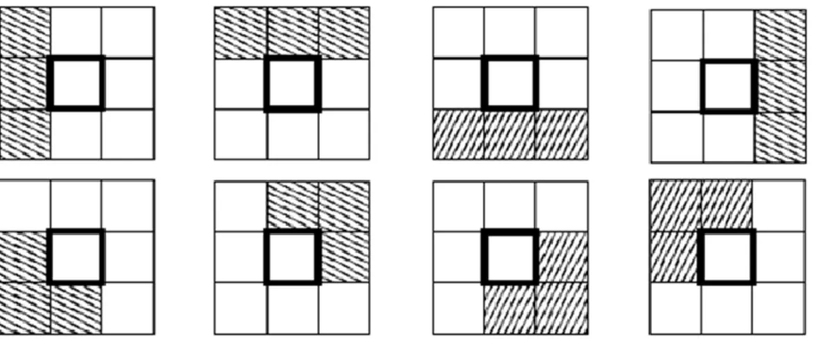 Figure 24. Masque 3x3 pour la détection de trous sur l'image contenant les  points projetés (Dobrev, Rosenthal et Linsen 2010)