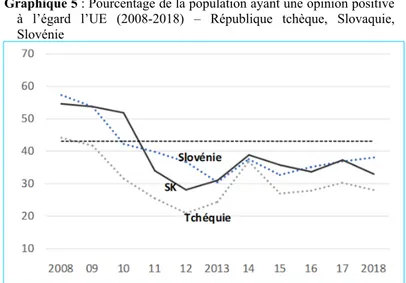 Graphique 5 : Pourcentage de la population ayant une opinion positive