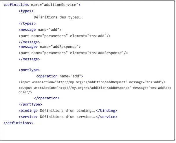 Figure 5 La structure d’un document WSDL 3