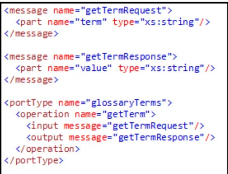 FIGURE 2.4 – Exemple WSDL