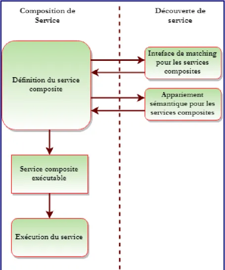 FIGURE 2.8 – Composition statique[ 44 ]