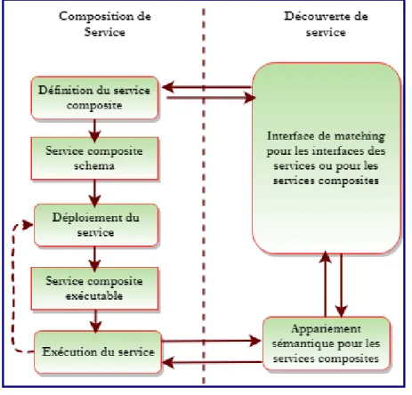 FIGURE 2.9 – Composition dynamique[ 44 ]