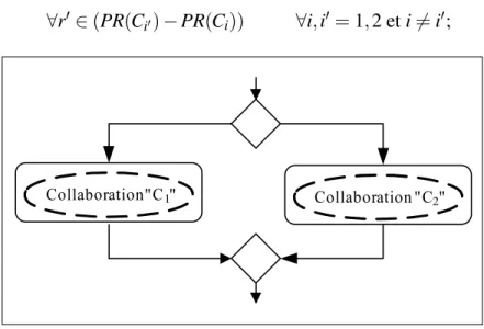 Fig. 3.7 : Structure de choix.