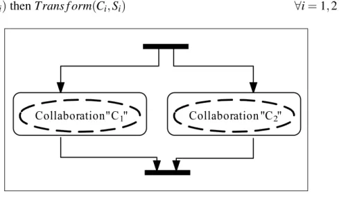 Fig. 3.11 : Parallélisme entre deux collaborations.